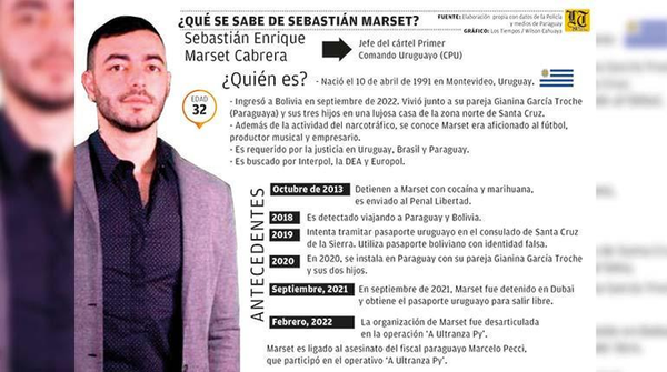Dan detención domiciliaria a futbolista boliviano implicado en el caso Marset