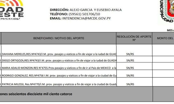 «Mimados» de Prieto viajaron con jugosos viáticos