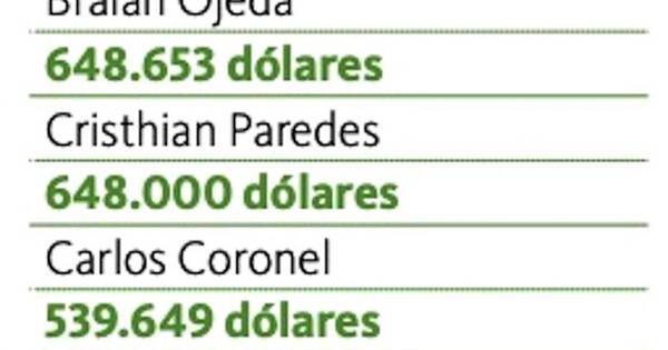 La Nación / Ferreira tiene el mejor salario