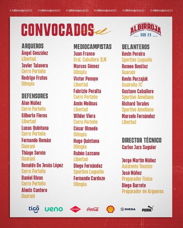 Dieron a conocer lista de convocados para el Preolímpico 2024 - .::Agencia IP::.