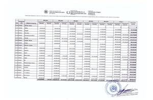 Consejos Locales de Salud de Central recibieron G. 16 mil millones en 5 años » San Lorenzo PY