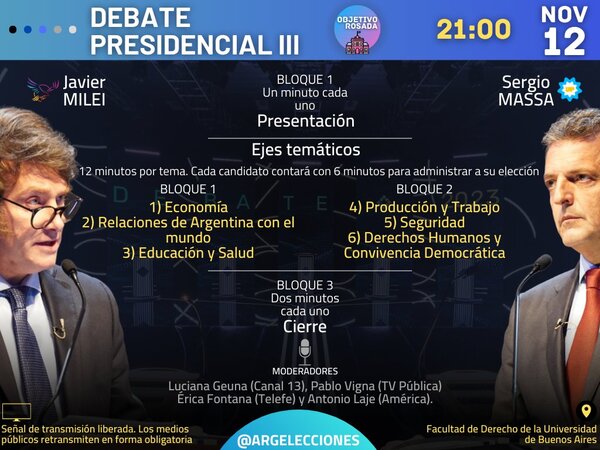 Se avecina tercer debate presidencial en Argentina - ADN Digital