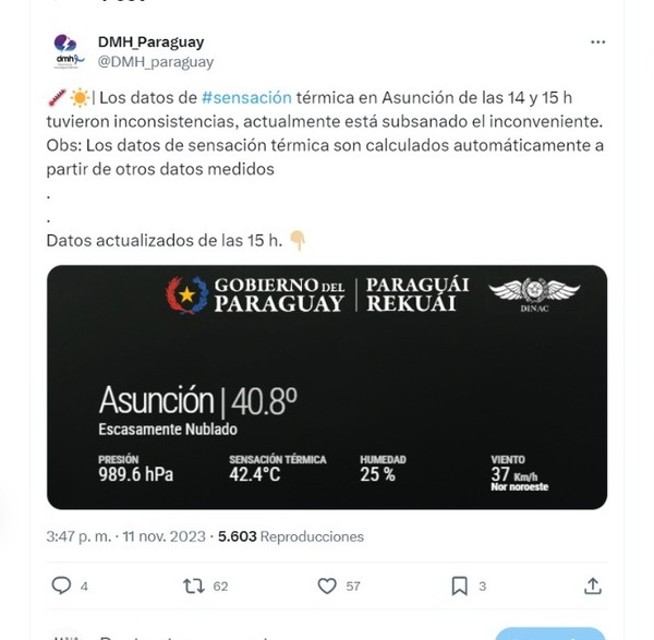 Sensación Térmica no alcanzó los 60 grados, aclaran | 1000 Noticias