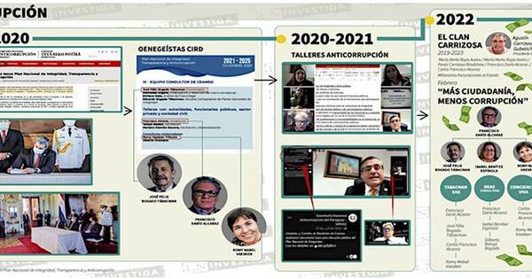 La Nación / Un plan nacional anticorrupción con Abdo, mientras inflaban sus bolsillos
