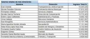 Los Millonarios sueldos de directores de Nenecho