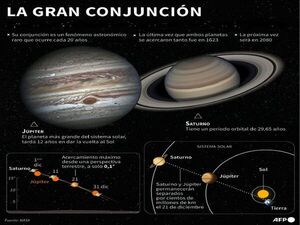 Júpiter y Saturno maravillan con su Gran Conjunción