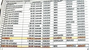 Gerente de RRHH de Copaco recibió incremento en medio de quiebra