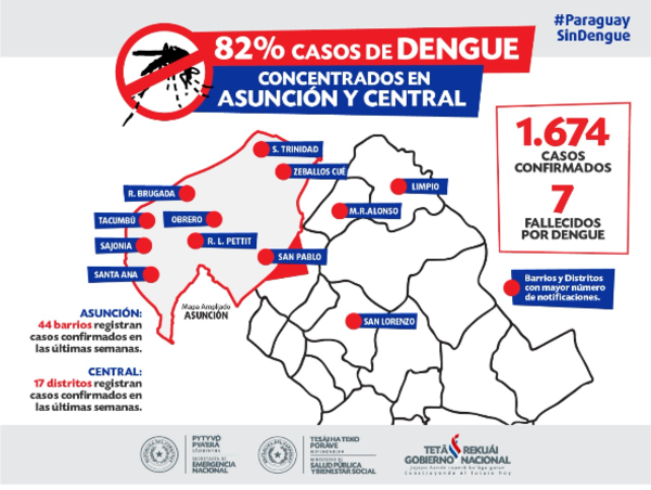 Asunción y Central con mas proliferación del dengue