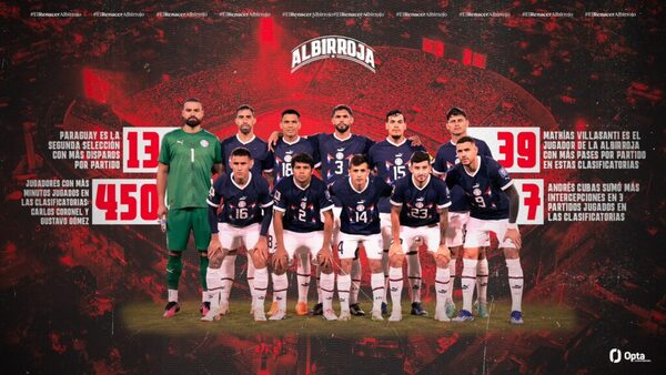 Albirroja con la obligación de ganar en casa ante la difícil Colombia - ADN Digital