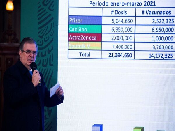 Pfizer y AstraZeneca pautan la vacunación en América Latina