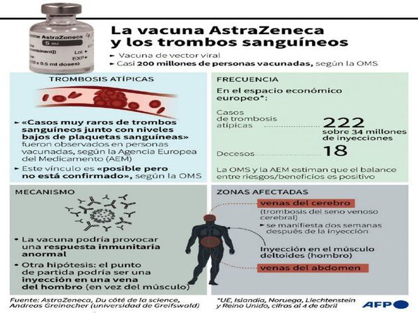 Duda sobre AstraZeneca abre espacio para Sputnik V