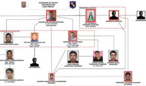 Caso Mecat: se suspende audiencia para tres de los acusados