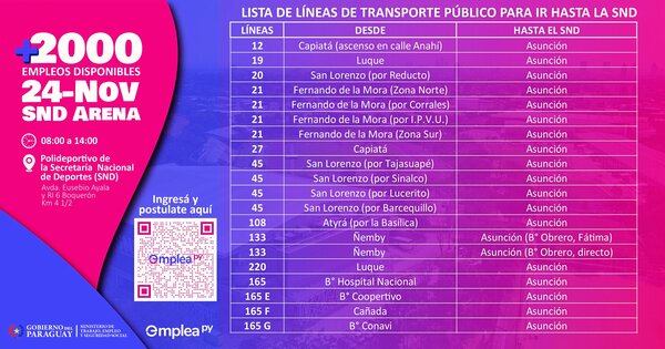 Diario HOY | Trabajo invita a postularse a la mega feria de empleos con más de 2.500 vacancias