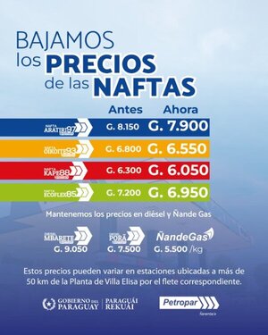 Petropar trabaja para una nueva disminución de los precios de sus combustibles