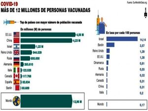 OMS y China chocan por trabas a misión que buscará origen de Covid