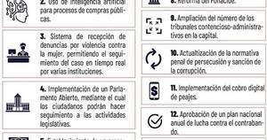 La Nación / Cumbre de Poderes estableció 44 puntos para combatir la corrupción