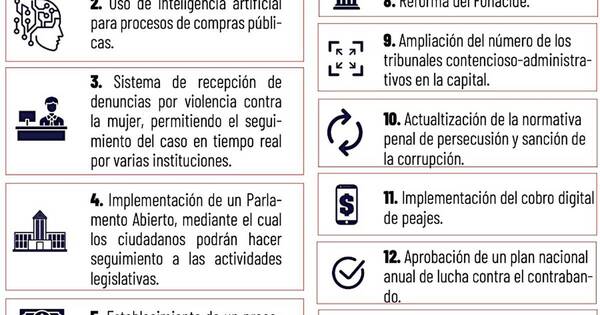 La Nación / Cumbre de Poderes estableció 44 puntos para combatir la corrupción