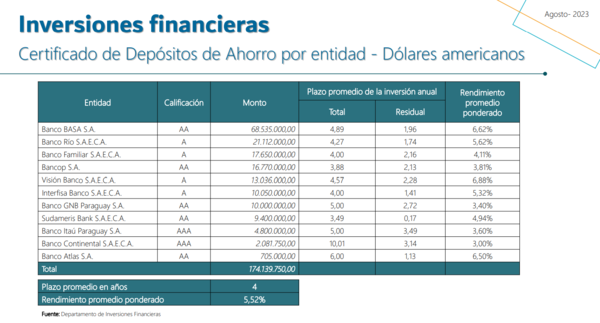 Proyecto de Superintendencia de Pensiones: Advierten riesgos en seguridad de las inversiones - MarketData