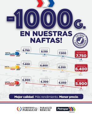 Reducen G. 150 el precio de las naftas de Petropar