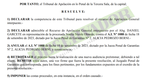 Cámara anuló resolución por contener decisiones contradictorias en un caso por estafa