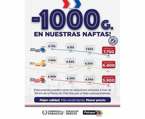 Santi anuncia nueva reducción de Gs. 150 en precio de naftas | DIARIO PRIMERA PLANA