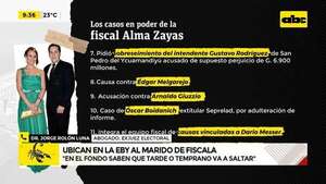 Video: Ubican en la EBY a marido de fiscala - ABC Noticias - ABC Color