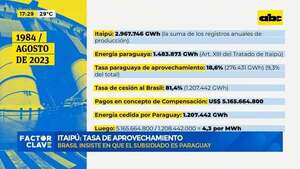 Itaipú: tasa de aprovechamiento - Factor Clave - ABC Color
