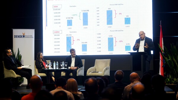 Dende estima un crecimiento del 3,7% para 2024 y mayor inflación