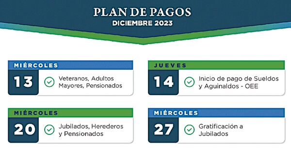 Gobierno inyectará USD 546 millones con pago de salarios y aguinaldos