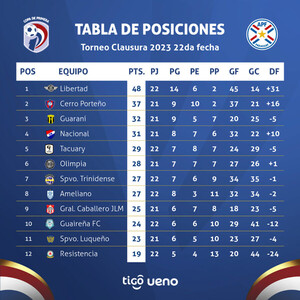 Con tres partidos en simultáneo concluirá el torneo Clausura - .::Agencia IP::.