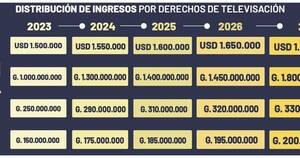 La Nación / Rige otro régimen económico