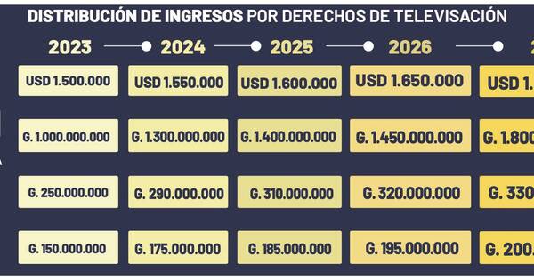La Nación / Rige otro régimen económico