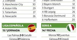 La Nación / Tottenham frena al Manchester City