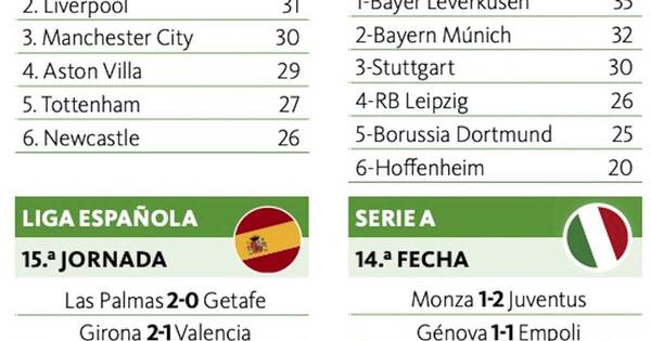 La Nación / Tottenham frena al Manchester City