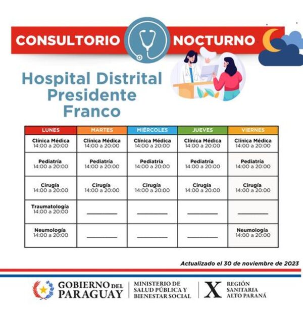 Hospital Distrital de Franco suma dos especialidades en consultas nocturnas - ADN Digital
