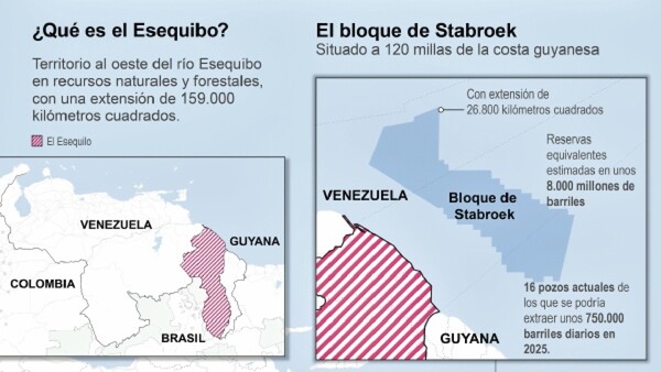 Ante amenaza de Venezuela, Guyana recurre a ONU y EEEUU