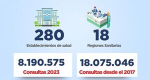 En tres meses, el sistema HIS duplica cobertura en centros de salud - Informatepy.com
