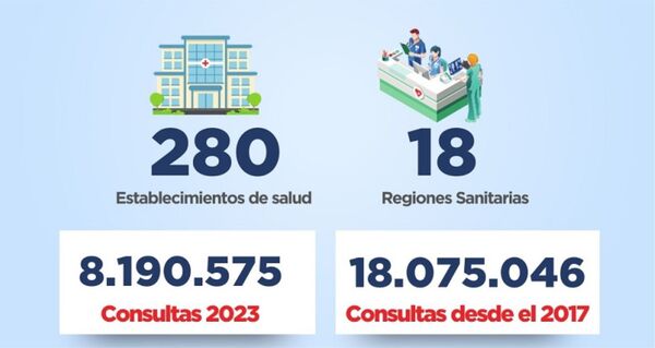 En tres meses, el sistema HIS duplica cobertura en centros de salud - Informatepy.com