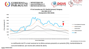 Registran más consultas por cuadro respiratorio - .::Agencia IP::.