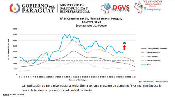 Registran más consultas por cuadro respiratorio - .::Agencia IP::.