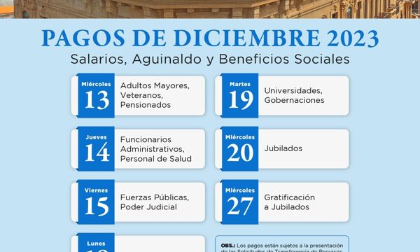 Con adultos mayores y veteranos inicia hoy plan de pagos de diciembre