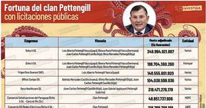 La Nación / Empresas ligadas al “pulpo” Pettengill aseguran contratos hasta el 2029