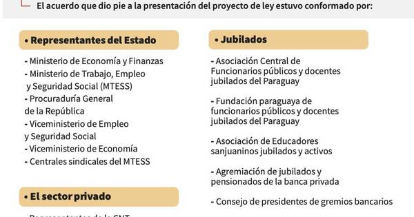La Nación / Fue legitimada por centrales obreras, empresarios y jubilados