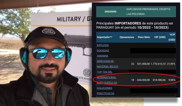 Dimabel autorizó a traficante de armas a importar 444 toneladas de explosivos - La Tribuna