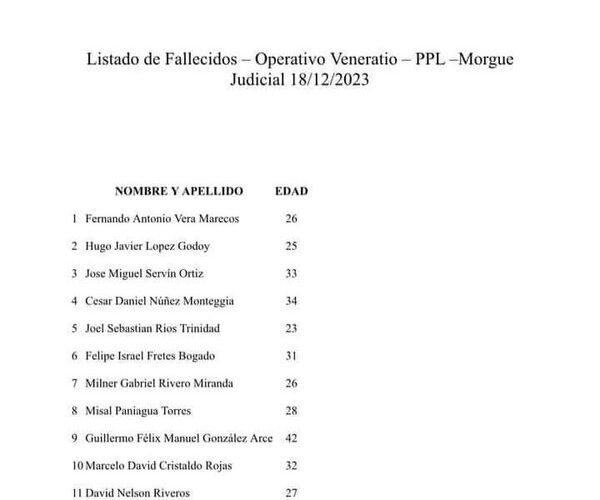 VENERATIO: Dan a conocer nómina de reos fallecidos