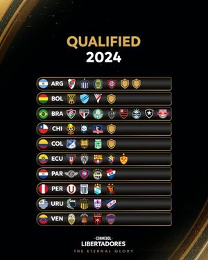 Todo está listo y ordenado para el sorteo de ambas copas de CONMEBOL este martes - La Tribuna