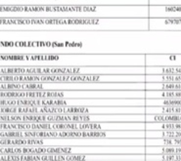 Dan a conocer el destino de 708 presos trasladados de Tacumbú - Paraguay.com