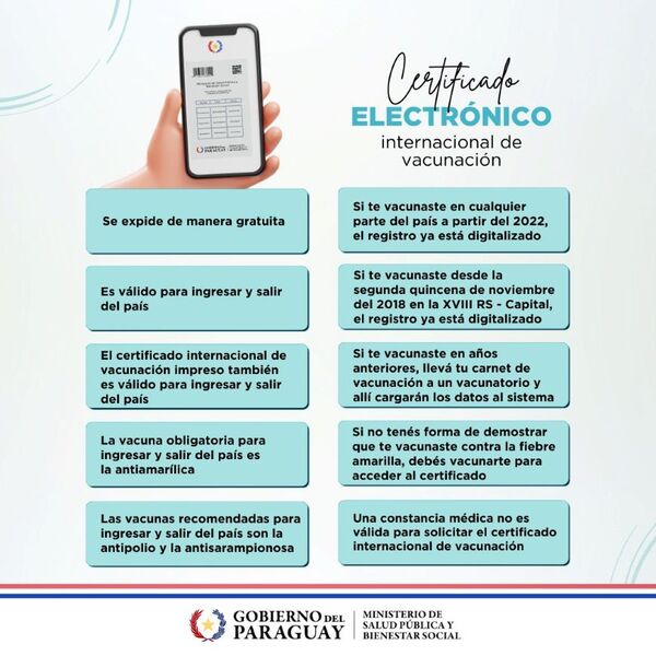 PASOS PARA OBTENER EL CERTIFICADO ELECTRÓNICO INTERNACIONAL DE VACUNACIÓN FIEBRE AMARILLA - Itapúa Noticias