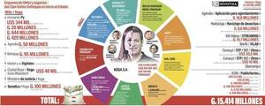 Investigaciones periodísticas sobre ONGs motivaron proyecto de ley en Senado