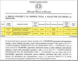 La Cámara de Senadores compra PC de escritorio a G. 15 millones cada una - Política - ABC Color